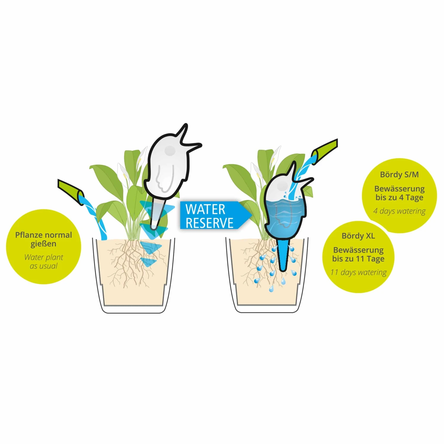 2er Set Outdoor-Wasserspender Bördy XL Purple Pearl – Bild 2